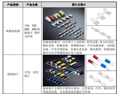 连接器制造商珠城科技冲刺IPO:研发费用率不及同行 近年两次投资遇挫