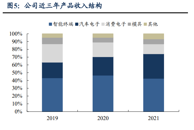 兴瑞科技:引领新能源车集成化,嵌塑件打开公司成长天花板